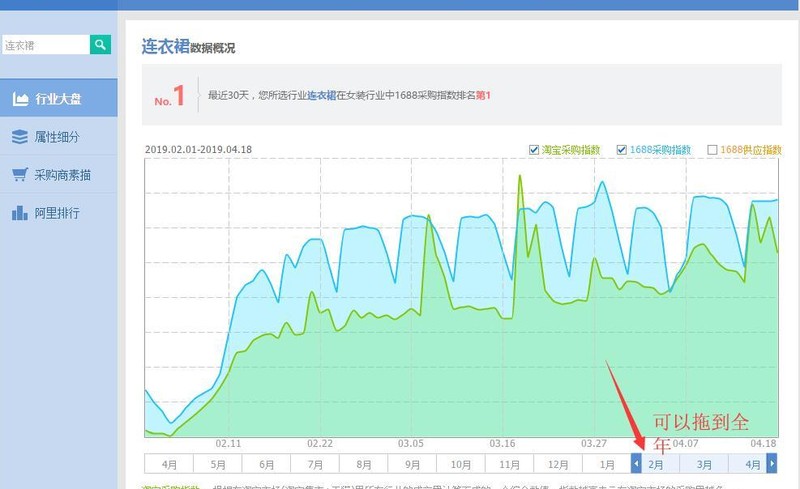 淘宝爆款打造全流程揭秘,淘宝怎么打造爆款,爆款打造全流程揭秘