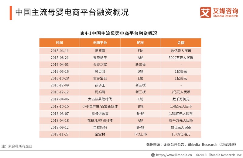 母婴电商平台有哪些,母婴电商平台排名,母婴电商