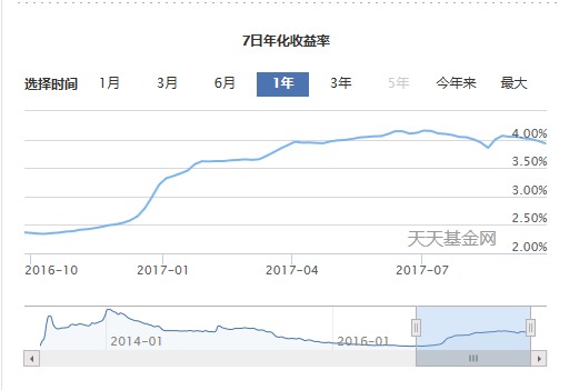 支付宝理财七日年化什么意思,3分钟带你了解其含义,七日年化什么意思