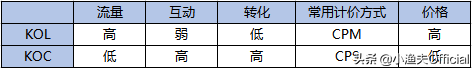 kol是什么职业,3分钟读懂KOL营销推广, kol是什么