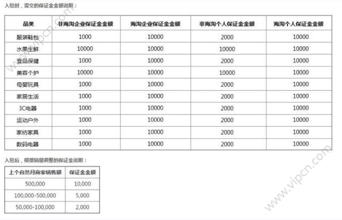 拼多多怎么赚钱最快,四招教你快速盈利,拼多多怎么赚钱