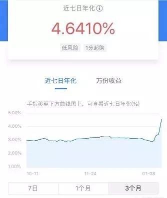 余额宝与理财通哪个好,两者收益性对比分析,余额宝与理财通