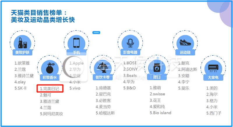 淘宝双十一成交额数据分析,双十一业绩分析,淘宝双十一成交额