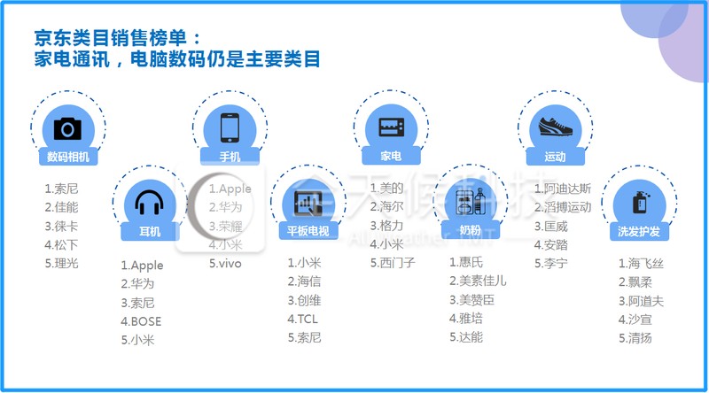 淘宝双十一成交额数据分析,双十一业绩分析,淘宝双十一成交额