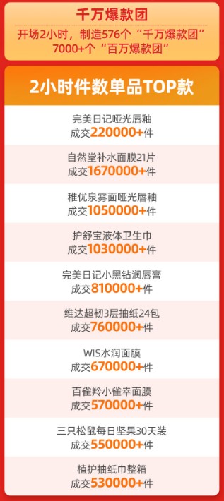 淘宝双十一成交额数据分析,双十一业绩分析,淘宝双十一成交额