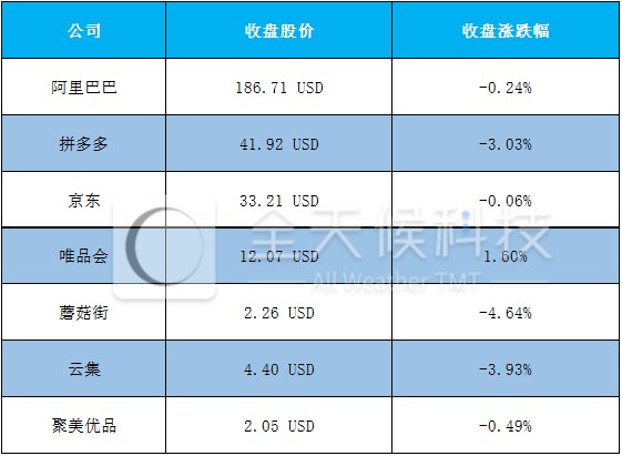 淘宝双十一成交额数据分析,双十一业绩分析,淘宝双十一成交额