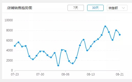 淘宝代发货是怎么赚钱的,掌握这些技巧月入过万不是问题,淘宝代发货