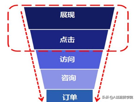 点击量是什么,快速提升点击量的秘诀,点击量