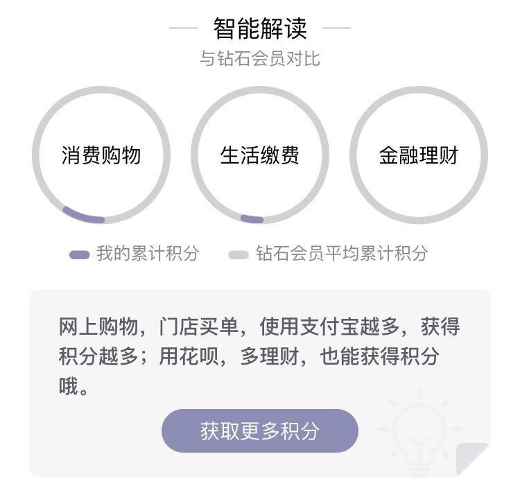 支付宝蚂蚁积分在哪里,蚂蚁积分获取方法,蚂蚁积分在哪里