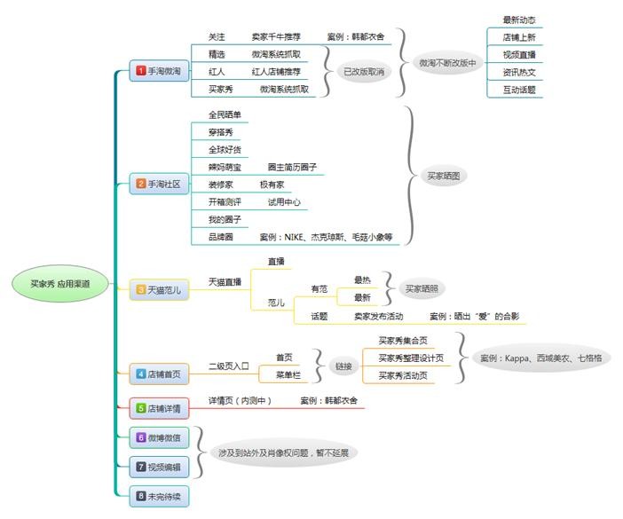 买家秀接单平台有哪些,淘宝买家秀主要应用渠道介绍,买家秀接单平台