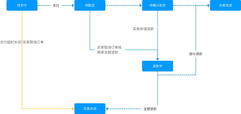 商品下单是什么意思,电商订单系统详解,下单是什么意思