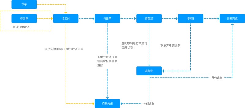 商品下单是什么意思,电商订单系统详解,下单是什么意思