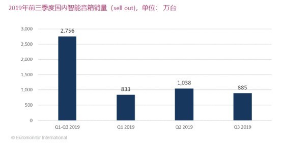 天猫精灵多少钱一台,天猫精灵最新售价,天猫精灵多少钱