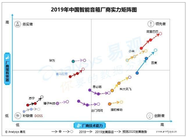 天猫精灵多少钱一台,天猫精灵最新售价,天猫精灵多少钱