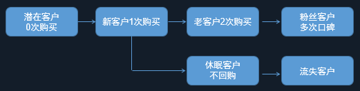 淘宝crm是什么意思啊,CRM运营流程详解,淘宝crm