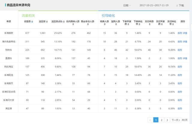 淘宝大卖家货源在哪里,淘宝开店货源渠道总结,淘宝大卖家货源