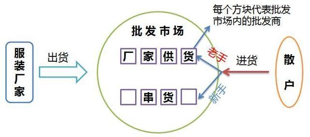 淘宝大卖家货源在哪里,淘宝开店货源渠道总结,淘宝大卖家货源