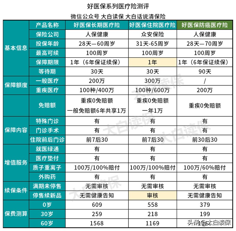 支付宝保险靠谱吗,全面评测其可信度,支付宝保险靠谱吗