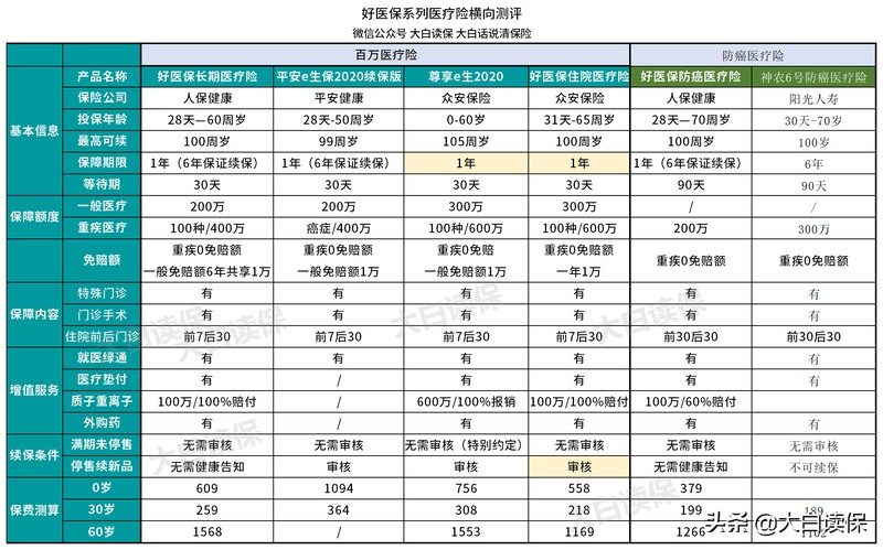 支付宝保险靠谱吗,全面评测其可信度,支付宝保险靠谱吗