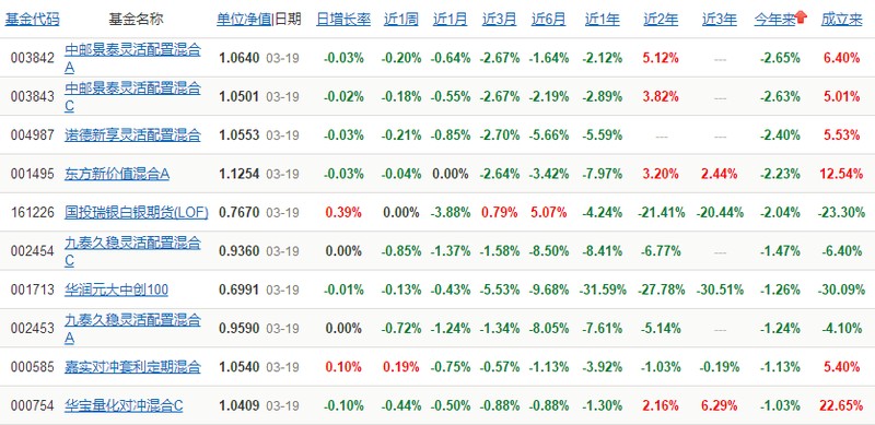 买基金赚钱吗有没有风险,新手买基金必看教程,买基金赚钱吗