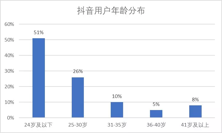 网上点击率怎么赚钱,点击率赚钱的方法,点击率怎么赚钱