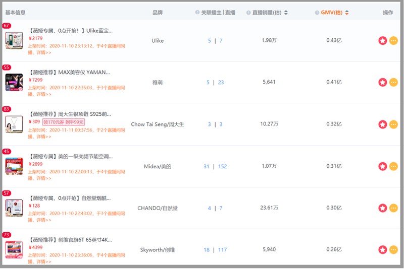 天猫双11直播销售额,双十一交易额实时动态,天猫双11直播