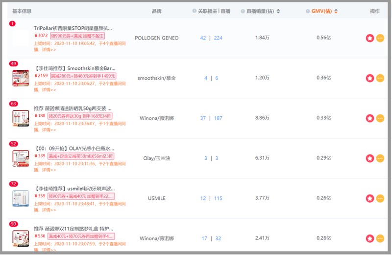 天猫双11直播销售额,双十一交易额实时动态,天猫双11直播