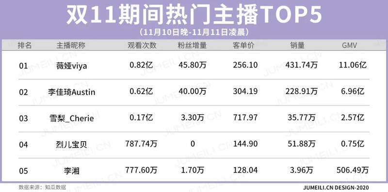 天猫双11直播销售额,双十一交易额实时动态,天猫双11直播