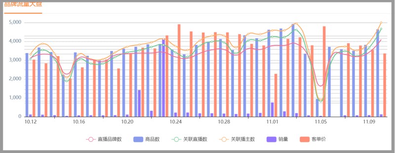 天猫双11直播销售额,双十一交易额实时动态,天猫双11直播