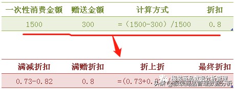 商家打折的算法,打折最快的计算方法, 商家打折