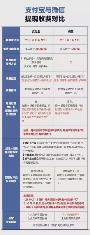 支付宝提现是什么意思提到哪去,支付宝提现收费标准,支付宝提现是什么意思