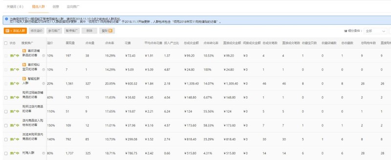 淘宝直通车技巧大全,淘宝直通车怎么使用,淘宝直通车技巧