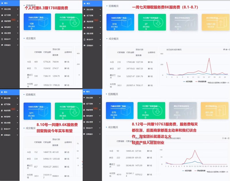 淘宝推广联盟如何赚钱,揭秘淘宝客盈利模式,淘宝推广联盟