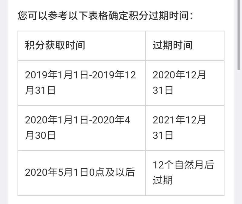 支付宝积分兑换的东西在哪里找到,支付宝积分使用规则,支付宝积分兑换的东西在哪里找