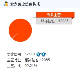 淘宝信用等级一览表,淘宝信用等级划分标准,淘宝信用等级一览表