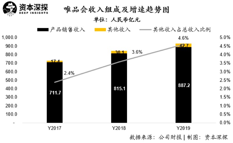 唯品会东西怎么样都是正品吗,唯品会现状分析,唯品会东西怎么样