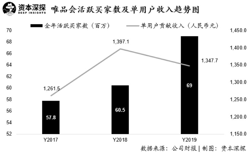 唯品会东西怎么样都是正品吗,唯品会现状分析,唯品会东西怎么样