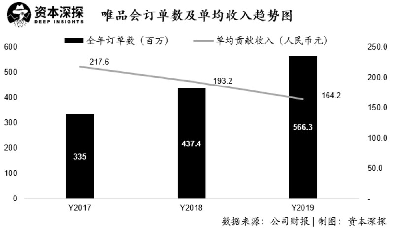 唯品会东西怎么样都是正品吗,唯品会现状分析,唯品会东西怎么样