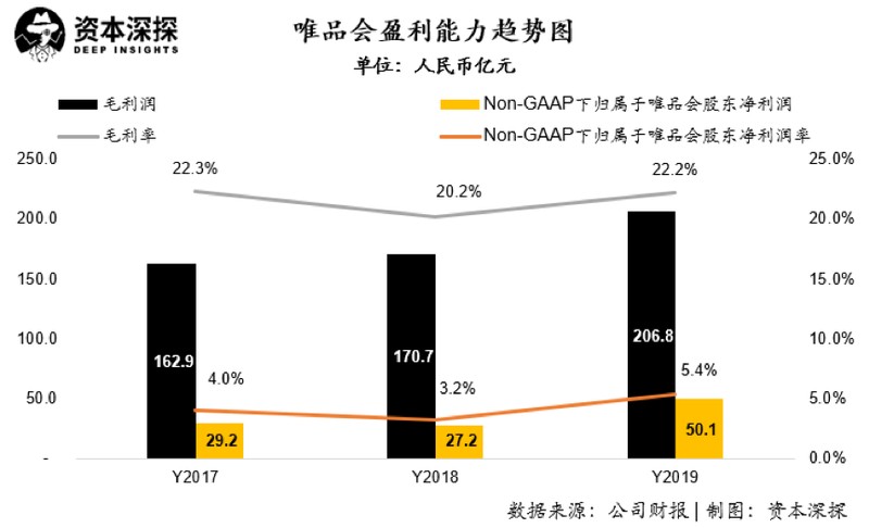 唯品会东西怎么样都是正品吗,唯品会现状分析,唯品会东西怎么样