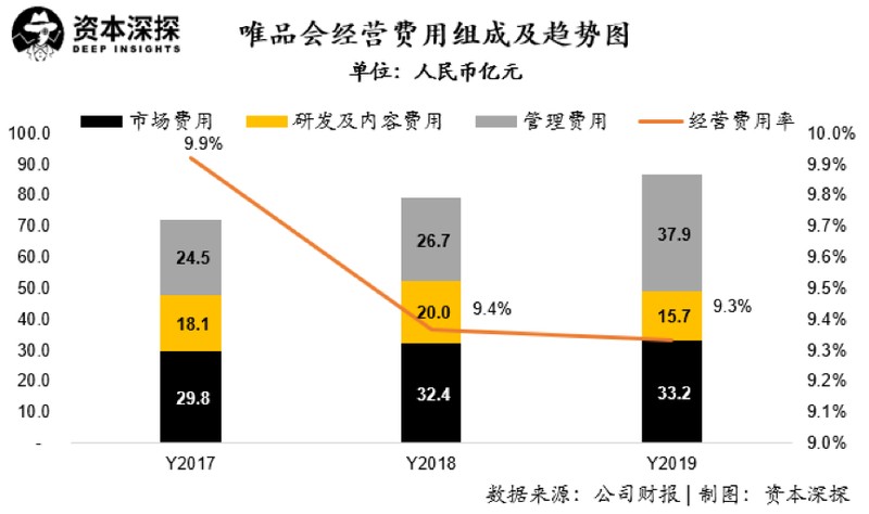 唯品会东西怎么样都是正品吗,唯品会现状分析,唯品会东西怎么样