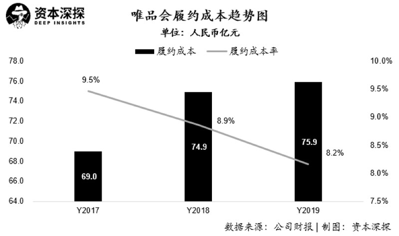 唯品会东西怎么样都是正品吗,唯品会现状分析,唯品会东西怎么样