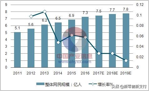 支付宝新零售怎么加盟,支付宝代理加盟发展趋势分析,新零售怎么加盟