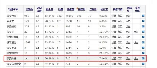 天猫卖家中心入口,天猫卖家中心使用教程,天猫卖家中心