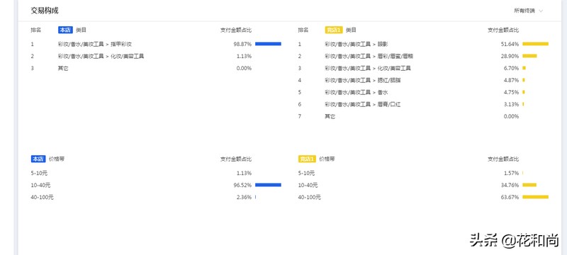 如何做好淘宝运营,新手开店必看教程,如何做好淘宝