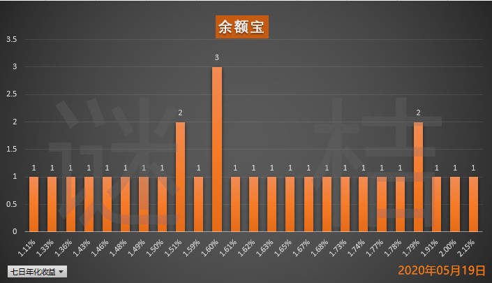 余额宝收益计算方法,余额宝每日收益计算公式,余额宝收益计算