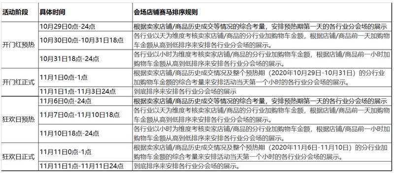 淘宝双十一什么时候开始的,双十一活动规则,淘宝双十一