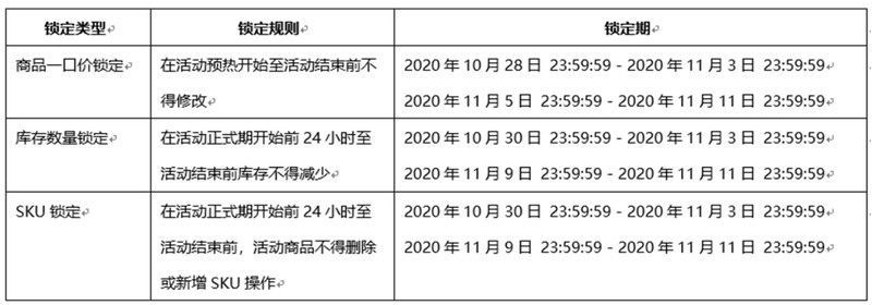 淘宝双十一什么时候开始的,双十一活动规则,淘宝双十一