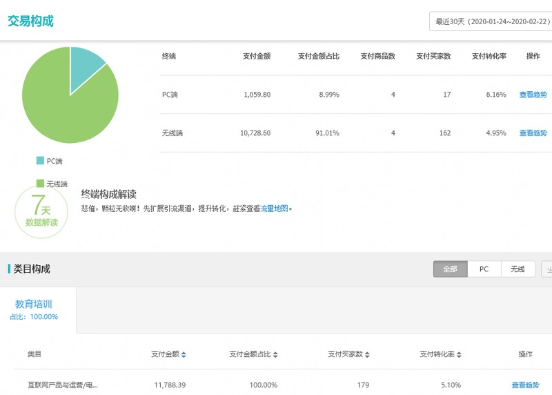 在家怎样利用网络赚钱,推荐3种正规靠谱的方法,怎样利用网络赚钱