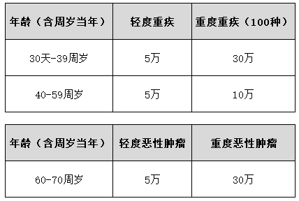 支付宝相互保是什么,关于相互宝的详细介绍,相互保是什么