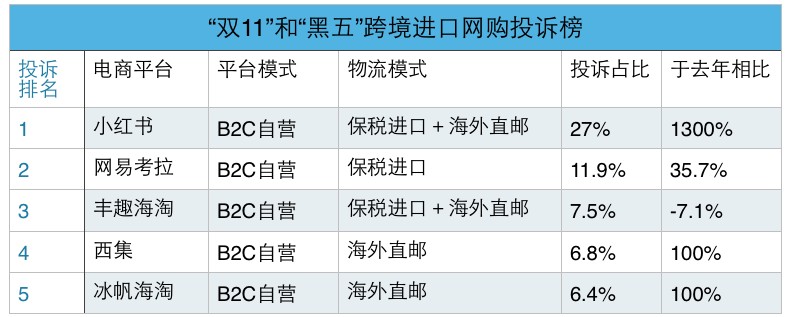 小红书有假的吗,全面评测其平台可信度,小红书有假的吗